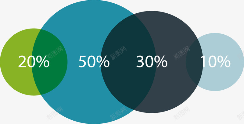 创意圆环相切数据图png免抠素材_新图网 https://ixintu.com 分布 圆环 数据 比例