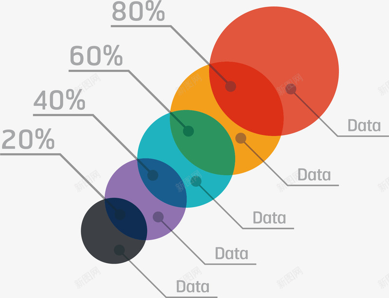 几何统计图png免抠素材_新图网 https://ixintu.com 叠加 圆形 圆环 橙色 百分比 红色