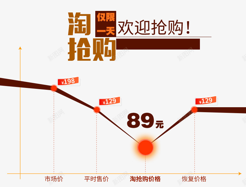 抢购价格线png免抠素材_新图网 https://ixintu.com png 价格线 价格走势 促销 免费 抢购