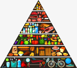 食物金字塔素材
