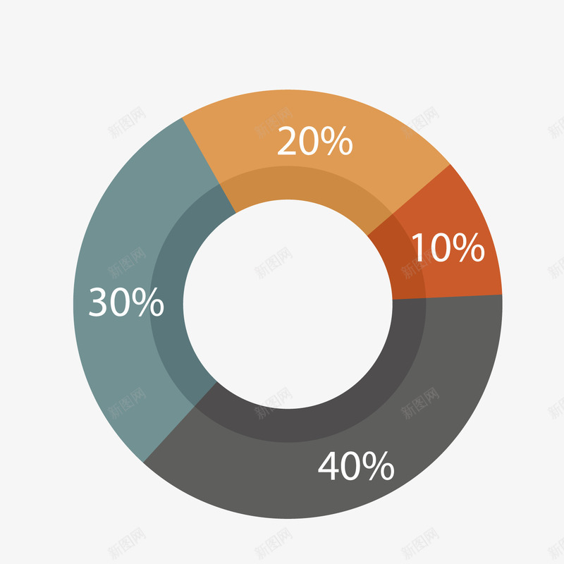 橙色圆形数据png免抠素材_新图网 https://ixintu.com ppt 分析 圆形 圆心 圆环 彩色 数据 橙色 百分比