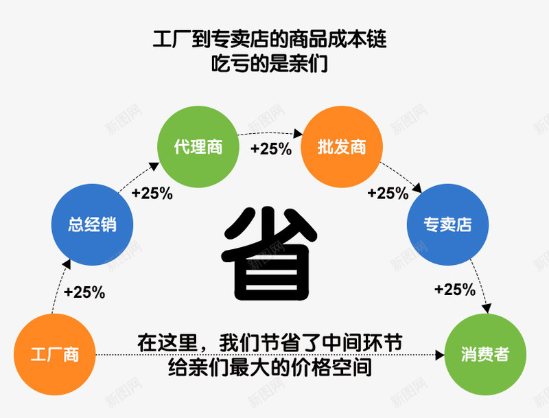 省png免抠素材_新图网 https://ixintu.com 圆形 彩色 环 省 详情