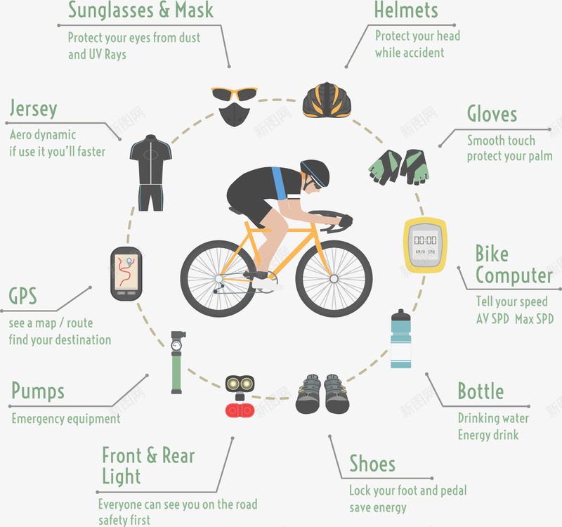 手绘骑行的人png免抠素材_新图网 https://ixintu.com 低碳生活 低碳节能 公益 分析 单车 卡通 手绘 数据 环保 生态理念 自行车 运动 骑自行车 骑行