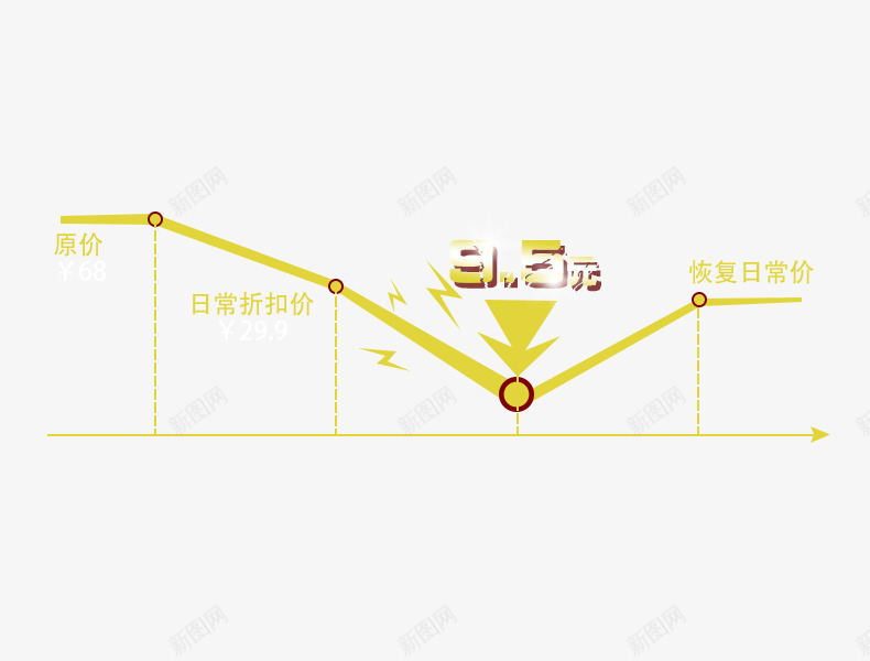 价格线抢购促销png免抠素材_新图网 https://ixintu.com png 价格线 价格走势 促销 免费 抢购