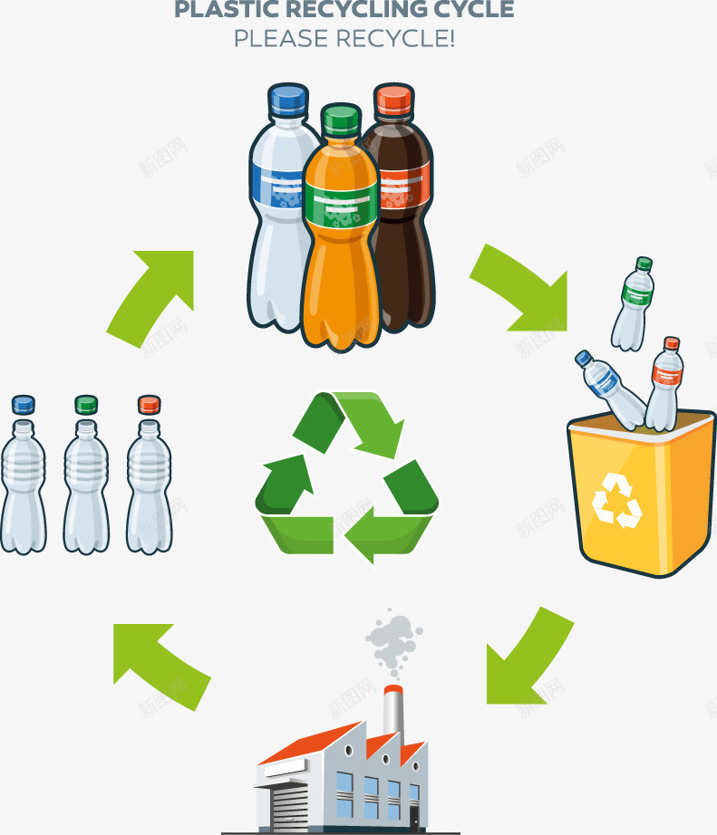 塑料饮料水瓶回收和垃圾桶png免抠素材_新图网 https://ixintu.com 垃圾桶 水瓶 环境保护 装饰