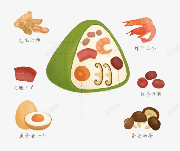 端午节元素png免抠素材_新图网 https://ixintu.com 端午节 粽子 花生 鸡蛋