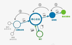 核心企业素材