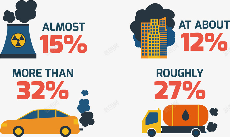空气污染指数png免抠素材_新图网 https://ixintu.com 尾气排放 扁平化素材 环保素材 环境 矢量卡通素材 矢量污染气体素材 矢量素材 空气污染