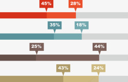 简约条形占比图素材