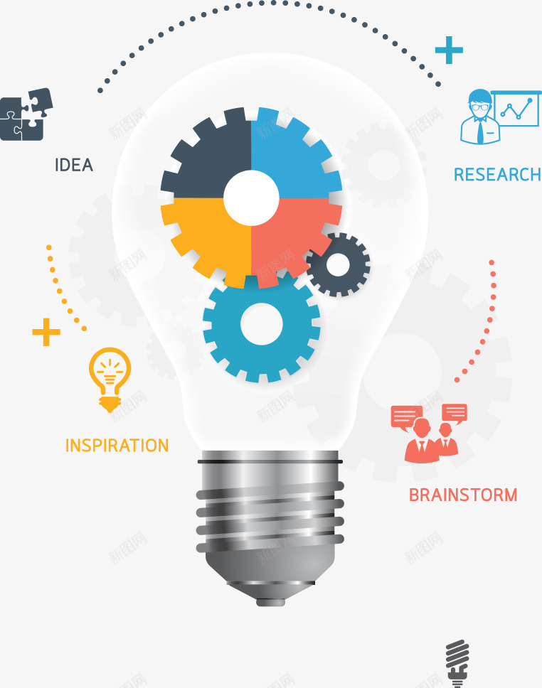 灯泡齿轮矢量图eps免抠素材_新图网 https://ixintu.com 卡通灯泡 卡通齿轮 商务 灯泡 齿轮 矢量图
