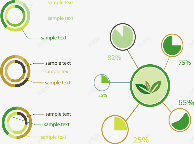 天然植物成分分析png免抠素材_新图网 https://ixintu.com 天然 成分分析 植物成分 环保 环形图 结构图