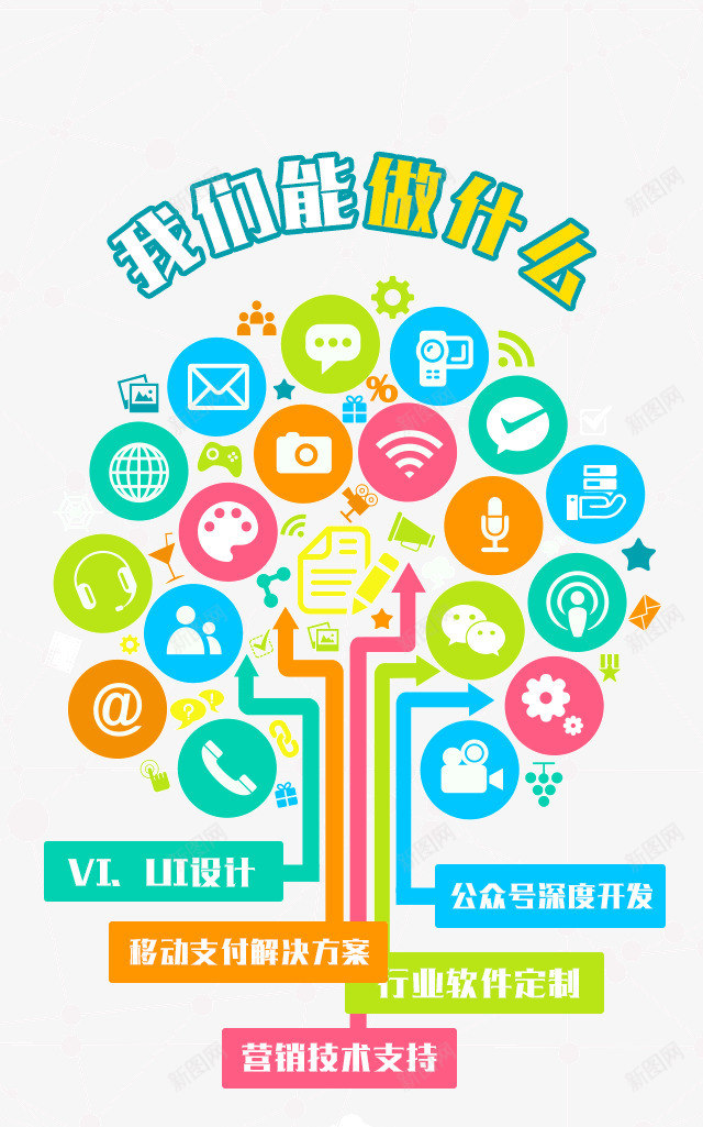 我们能做什么png免抠素材_新图网 https://ixintu.com APP界面 H5 社交 通讯