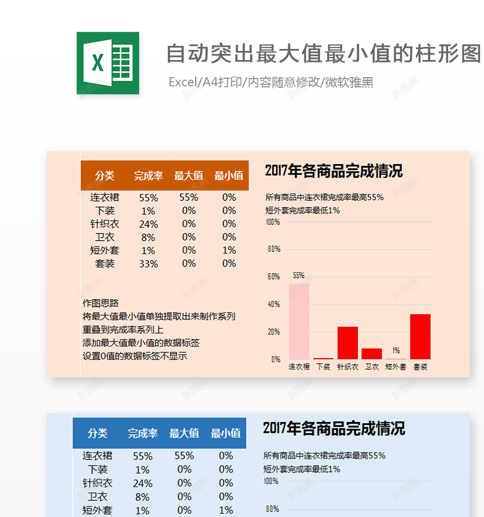 自动突出最大值最小值的柱形图办公Excel_新图网 https://ixintu.com 最大值 最小值 柱形图 突出 自动