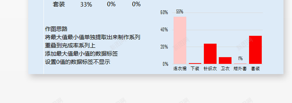 自动突出最大值最小值的柱形图办公Excel_新图网 https://ixintu.com 最大值 最小值 柱形图 突出 自动