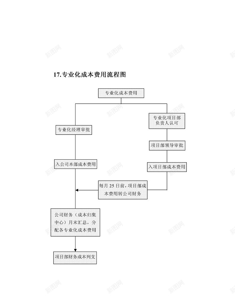 17办公Excel_新图网 https://ixintu.com 