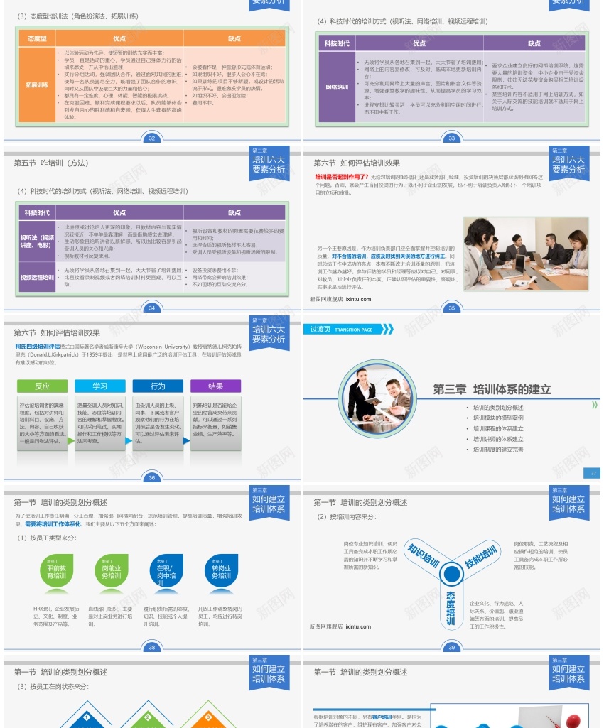 培训模板(8)PPT模板_新图网 https://ixintu.com 培训 模板