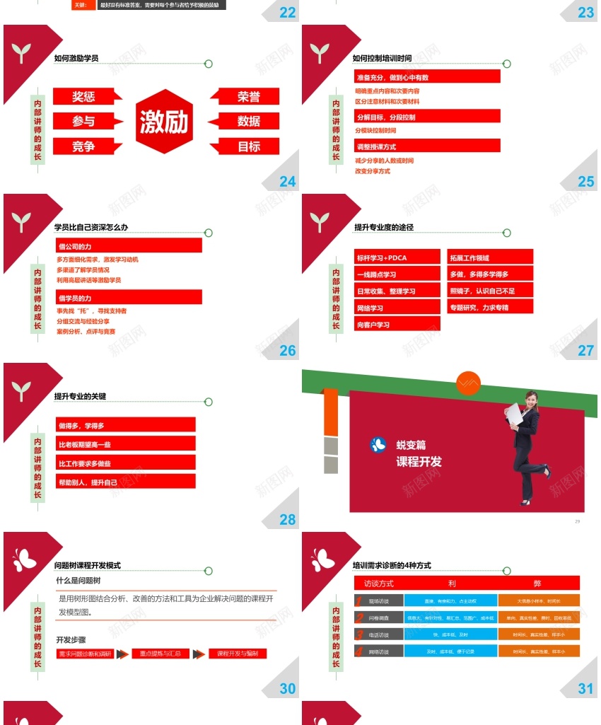 [021]培训课件PPT模板PPT模板_新图网 https://ixintu.com 培训 模板 课件