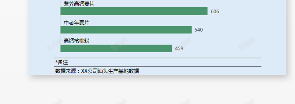 自动排序突出最大值的条形图办公Excel_新图网 https://ixintu.com 排序 最大值 条形图 突出 自动