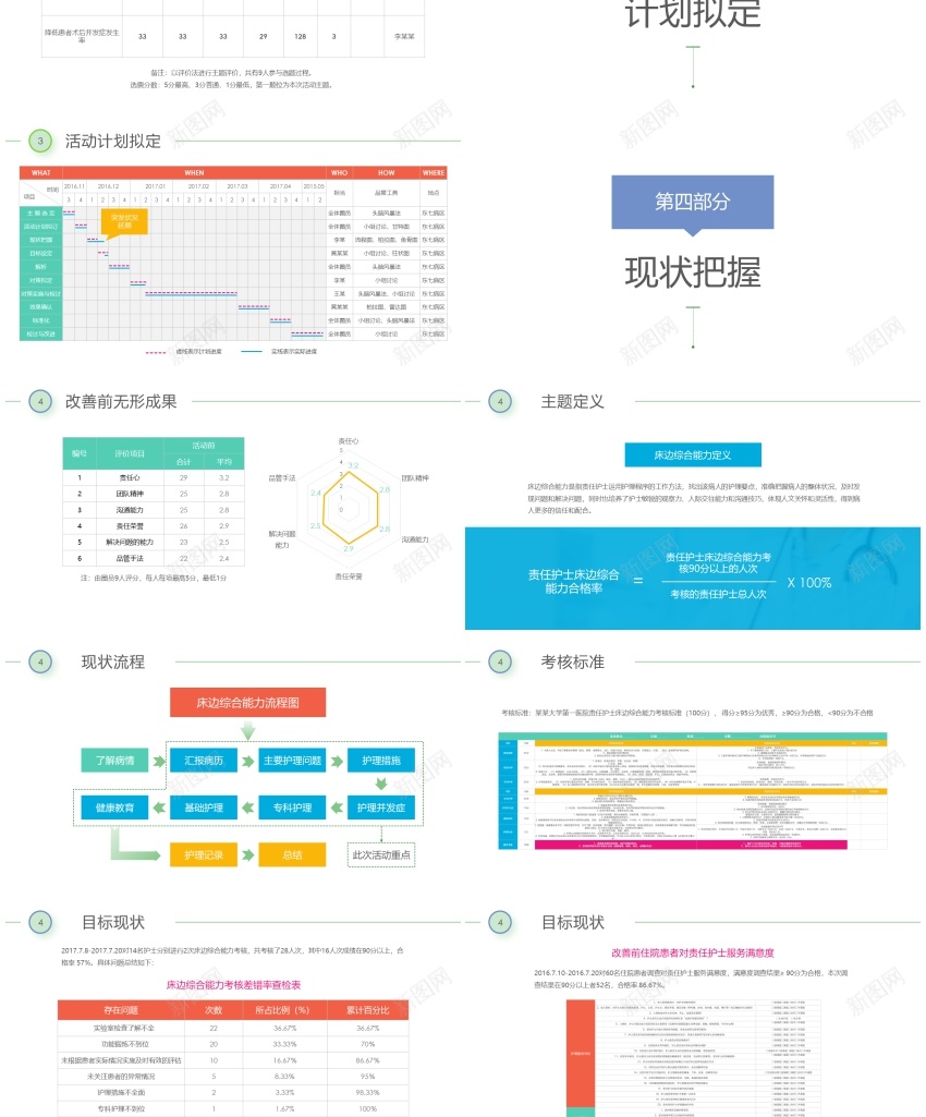 医疗护理60PPT模板_新图网 https://ixintu.com 医疗 护理