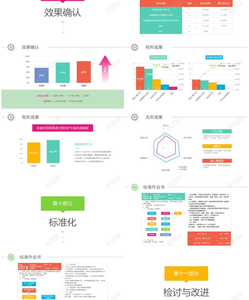 医疗护理60PPT模板_新图网 https://ixintu.com 医疗 护理