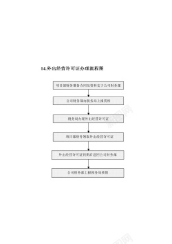 14边形14