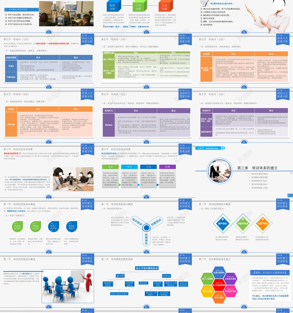 培训课件4PPT模板_新图网 https://ixintu.com 培训 课件