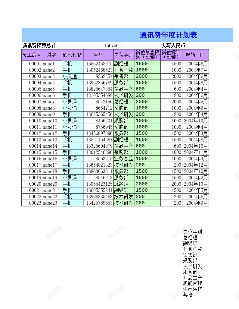 通讯费年度计划表办公Excel_新图网 https://ixintu.com 年度 年度计划 计划表 通讯费