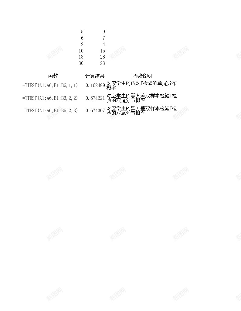 TTEST统计函数办公Excel_新图网 https://ixintu.com 函数 统计