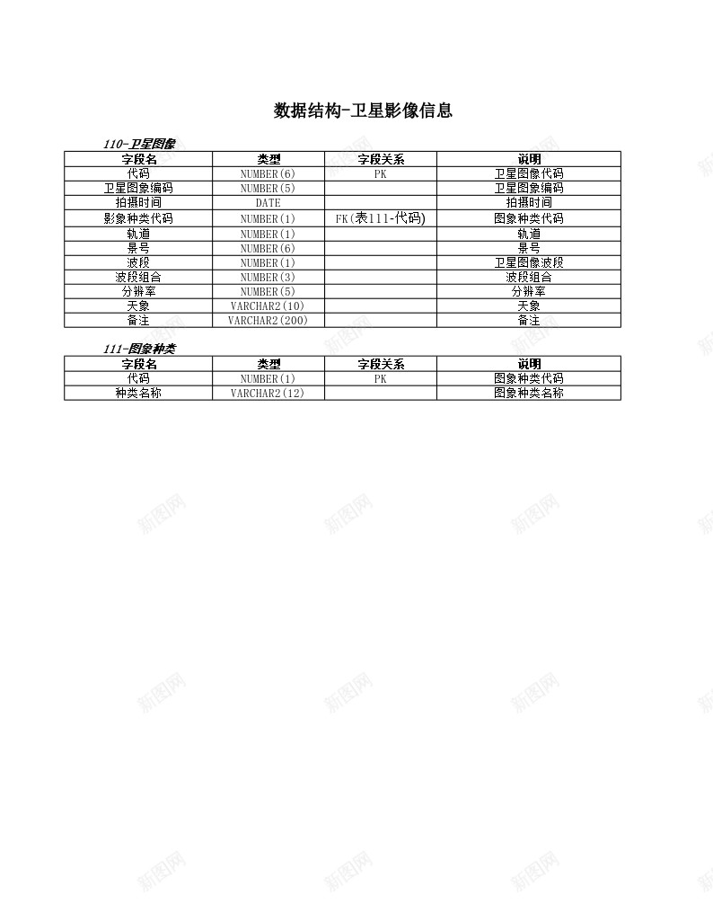 数据结构卫星影像信息办公Excel_新图网 https://ixintu.com 信息 卫星 影像 数据结构