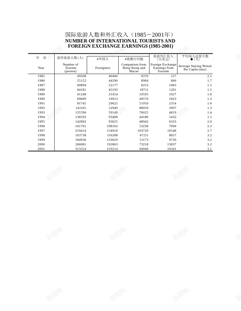 国际旅游人数和外汇收入年办公Excel_新图网 https://ixintu.com 人数 国际旅游 外汇 收入