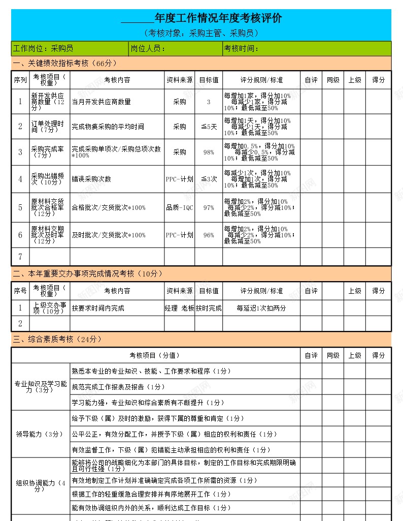 采购年度工作情况绩效考核表办公Excel_新图网 https://ixintu.com 工作情况 年度 绩效 绩效考核PPT 考核表 采购