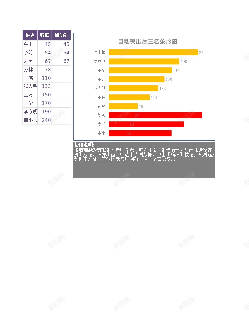 16自动突出后三名条形图Excel图表办公Excel_新图网 https://ixintu.com 三名 图表 条形图 突出 自动