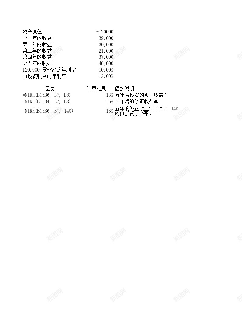 MIRR财务函数办公Excel_新图网 https://ixintu.com 函数 财务