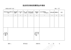 失量技改项目财政挖潜资金申请表