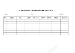 失量有关教学计划和人才培养模式研究的课题及成果