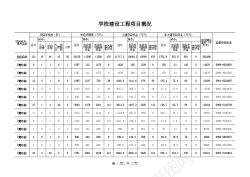 概况学校建设工程项目概况