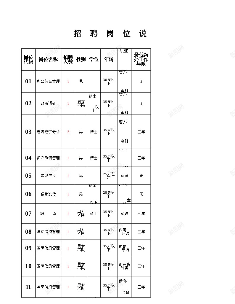 招聘岗位说明表办公Excel_新图网 https://ixintu.com 岗位 招聘 说明