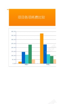 沙漏图表项目各项费用比较Excel图表模板