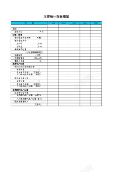 香港特别行政区主要统计指标概览