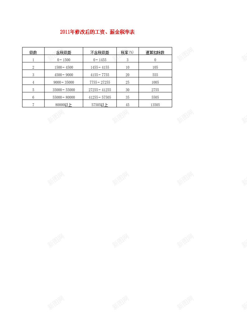 2011年修改后的工资薪金税率表办公Excel_新图网 https://ixintu.com 修改 后的 工资 税率 薪金