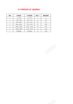 素材背景2011年修改后的工资薪金税率表