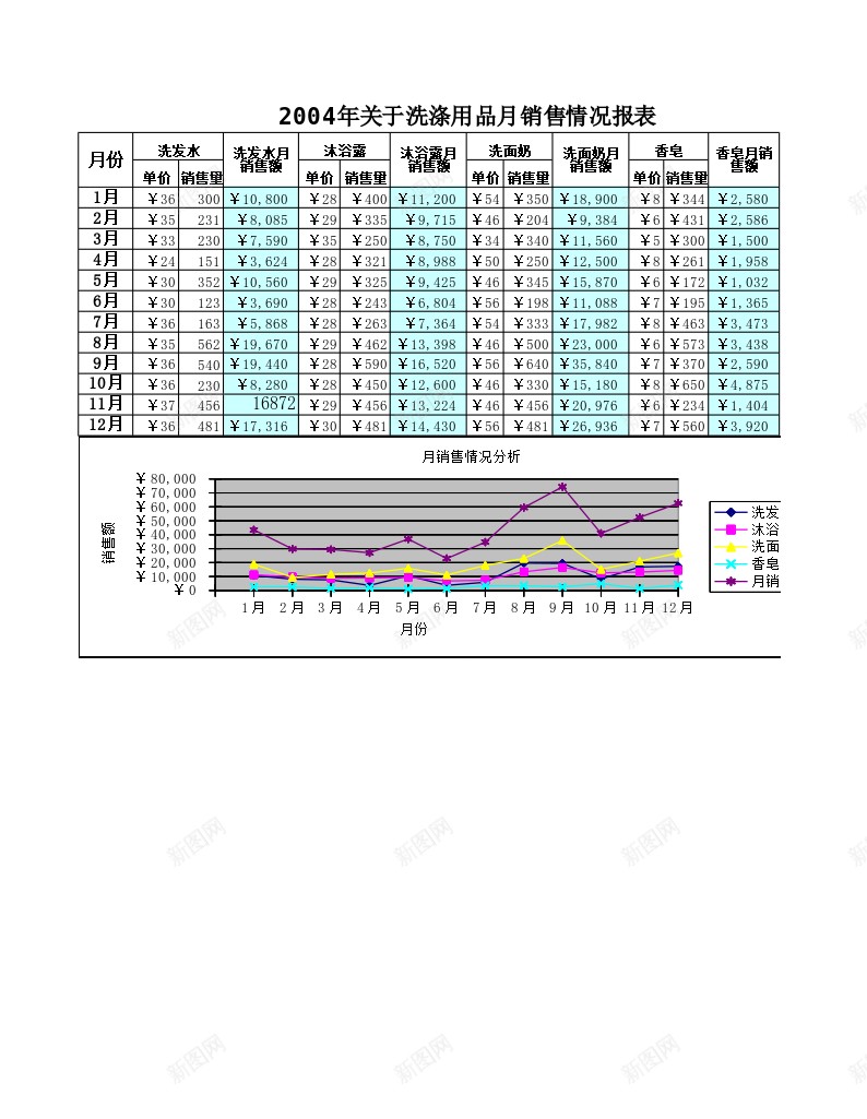 月销售报表办公Excel_新图网 https://ixintu.com 报表 销售