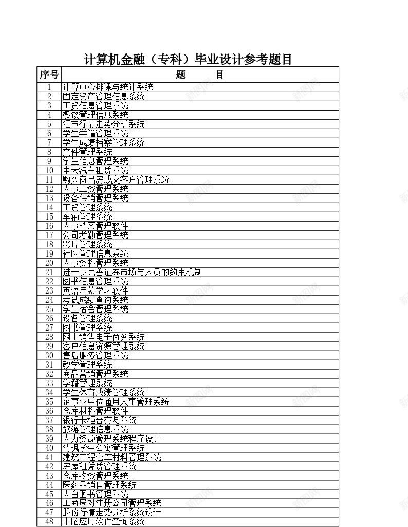 计算机金融专科毕业参考题目办公Excel_新图网 https://ixintu.com 专科 参考 毕业设计 计算机 金融 题目