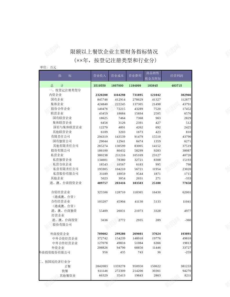 限额以上餐饮企业主要财务指标情况办公Excel_新图网 https://ixintu.com 主要 以上 企业 企业主 情况 指标 财务 限额 餐饮