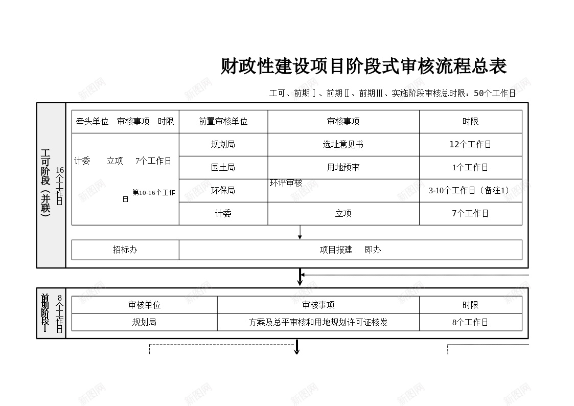 财政性建设项目阶段式审核流程总表办公Excel_新图网 https://ixintu.com 审核 建设项目 总表 段式 流程 财政性 阶段