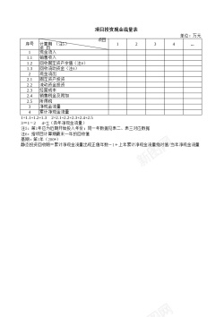 投资项目投资现金流量表