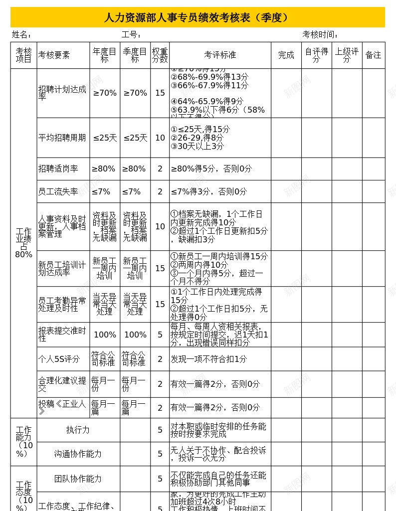 人事专员绩效考核表办公Excel_新图网 https://ixintu.com 专员 人事 绩效 绩效考核PPT 考核表