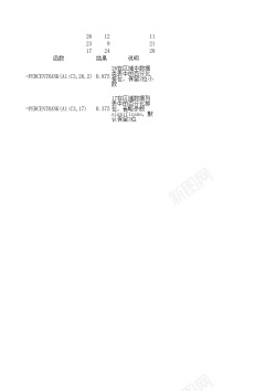 percentrank统计函数