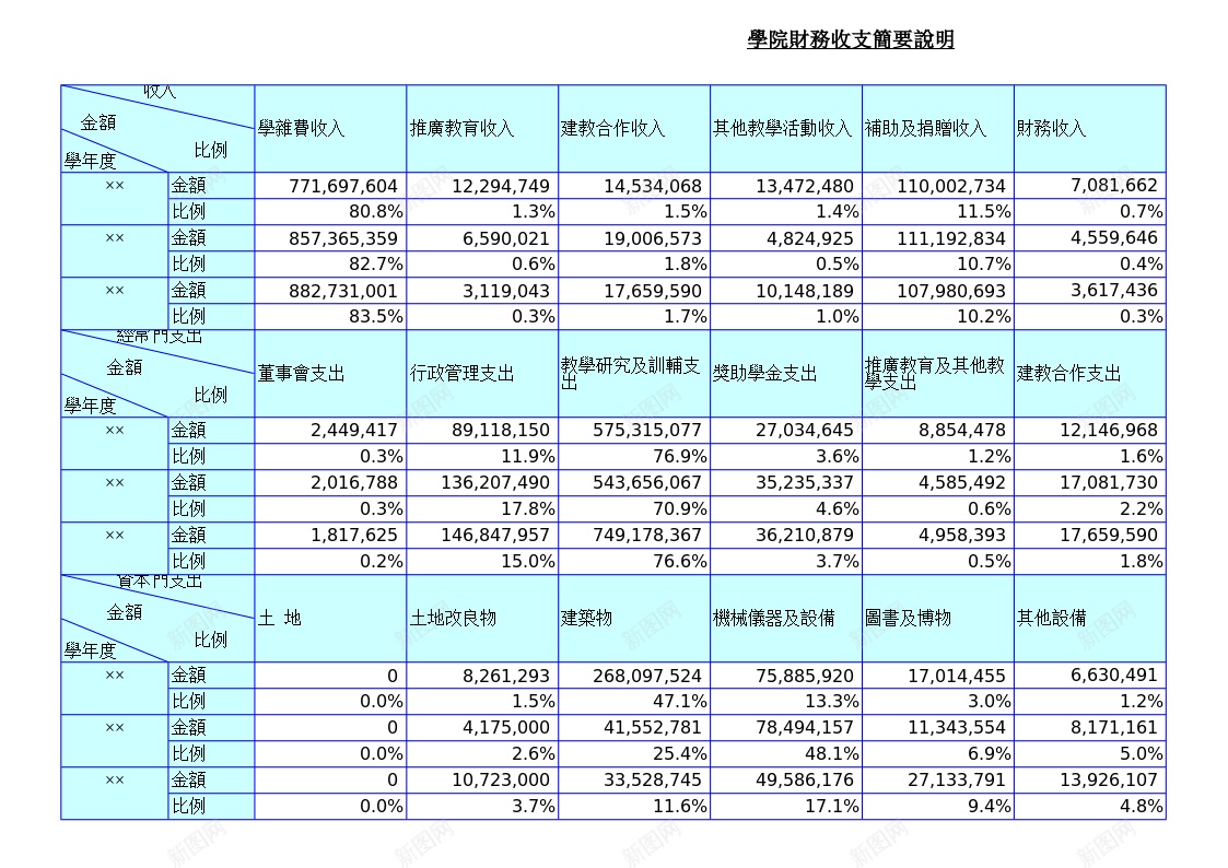 学院财务收支简要说明办公Excel_新图网 https://ixintu.com 学院 简要 说明 财务收支