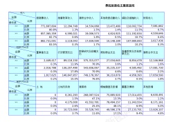 消息说明学院财务收支简要说明